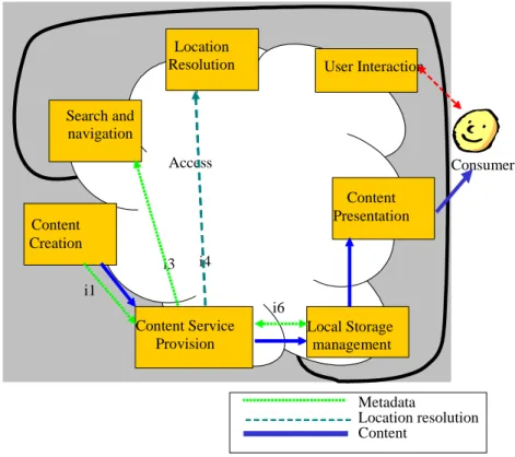 Figure 1: Broadcast model without rights management protection 