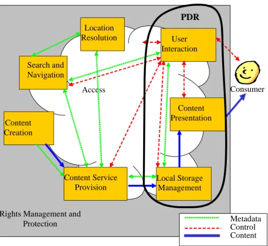 Figure 2: Full interactive model 