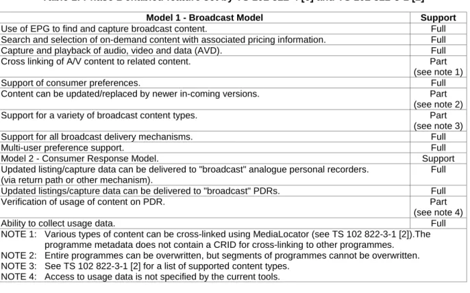 Table 1: Phase 1 enabled feature set by TS 102 822-4 [6] and TS 102 822-3-1 [2] 