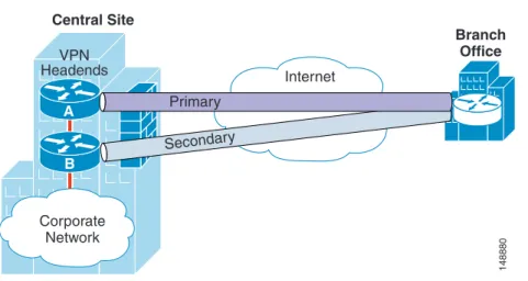 Figure 2-5 shows a typical HA scenario.