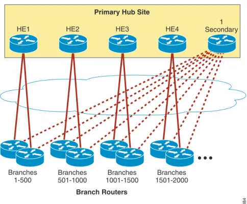 Figure 2-10 N+1 Failover HA