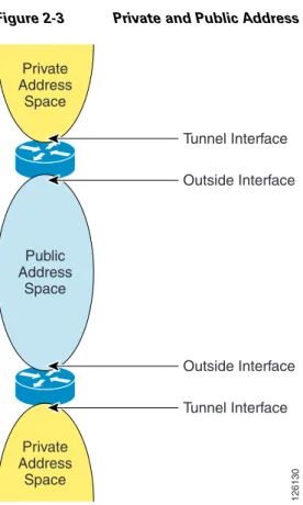 Figure 2-3 Private and Public Address Spaces