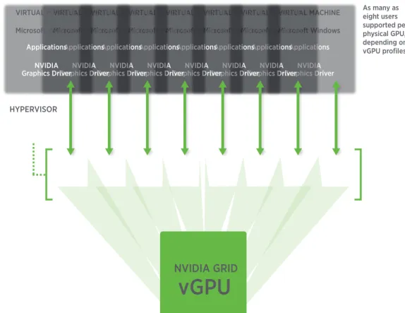 Figure 1. NVIDIA GRID Support