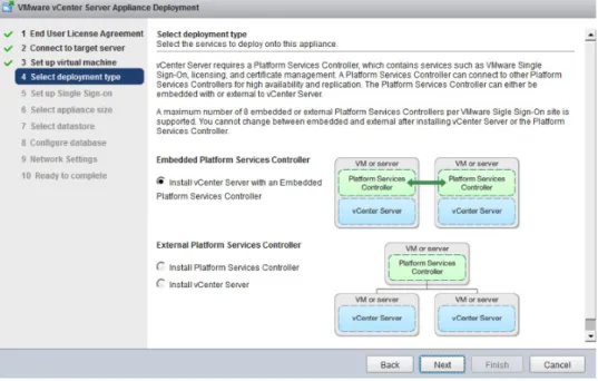 Figure 3. VMware vCenter Server Appliance Deployment