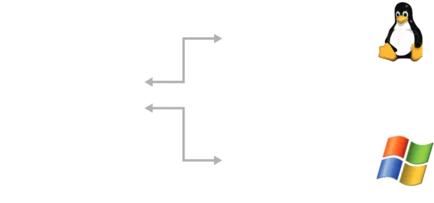 Figure 5. Enhanced Linked Mode