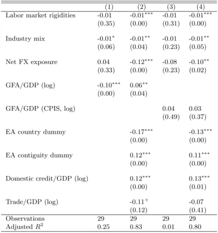 Table 10: Extended Country Sample
