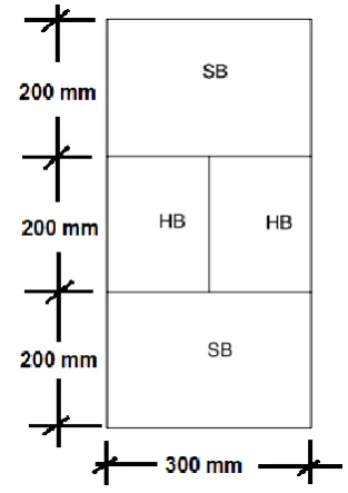 Fig. 2 PUTRA block arrangement in prism shape [10]   