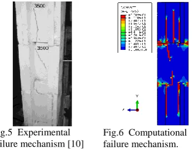 Fig.5  Experimental  failure mechanism [10]