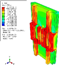 Fig. 8 Higher stress occurred on cut view along Z-plane  of PUTRA block prism  