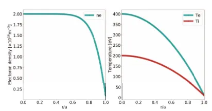 Fig. 1Radial proﬁles of the electron density (left), and the elec-