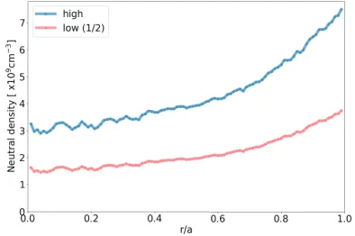 Fig. 7Plot of the rate of trapped particles as a function of thebeam injection angle.