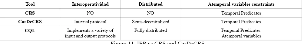 Figure 11. IEP vs CRS and CarDeCRS 