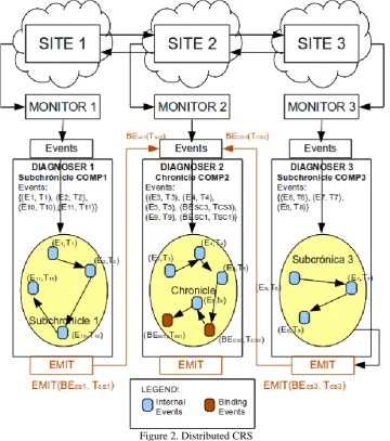 Figure 2. Distributed CRS   