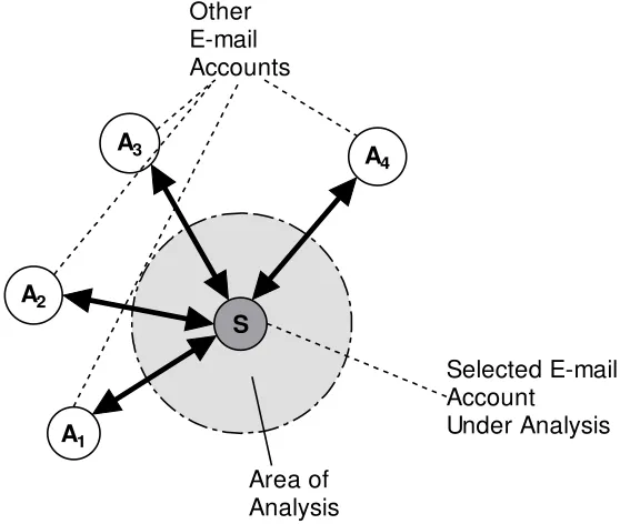 Figure 2.2: Diagram illustrating the idea of individual behaviour analysis.
