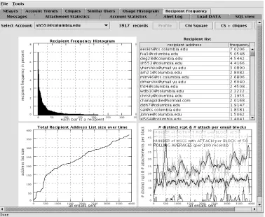 Figure 2.4: Example of the frequency table and histogram used for the RecipientFrequencies method [1], with kind permission of Springer Science and BusinessMedia.