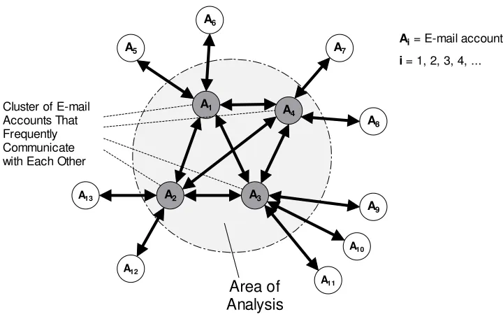 Figure 2.12: Diagram illustrating the idea of clique behaviour analysis.