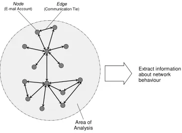 Figure 2.14: The concept of network behaviour analysis.