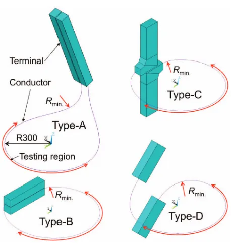 Table 1Dimensions and electromagnetic forces of the one-turnsamples of Type-A to Type-D.