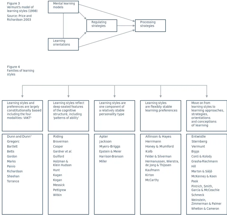 Figure 3  Vermunt’s model of learning styles (1998) Source: Price and Richardson 2003