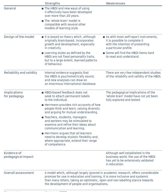 Table 6 Herrmann’s Brain Dominance Instrument (HBDI)