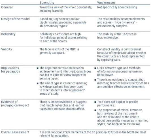 Table 10 Myers-Briggs Type
