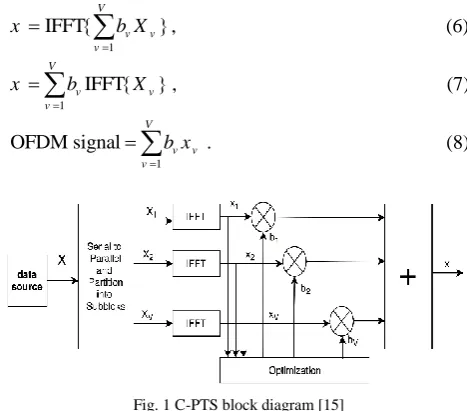 Fig. 1 C-PTS block diagram [15]  