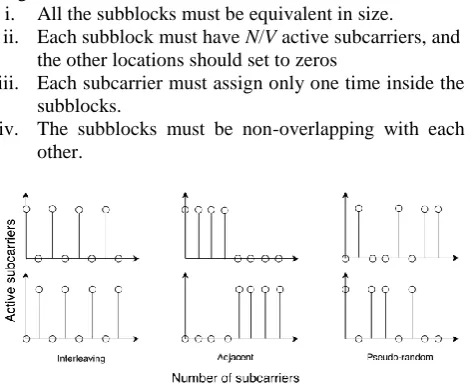 Fig. 2 Ordinary partitioning schemes [22] 