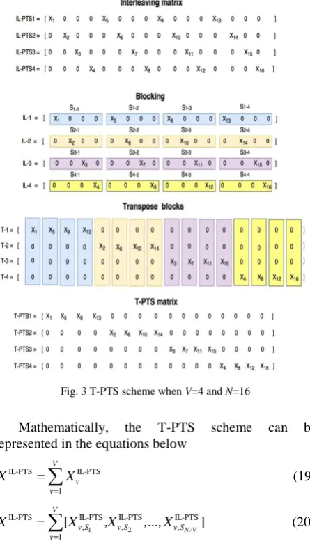 Fig. 3 T-PTS scheme when V=4 and N=16 