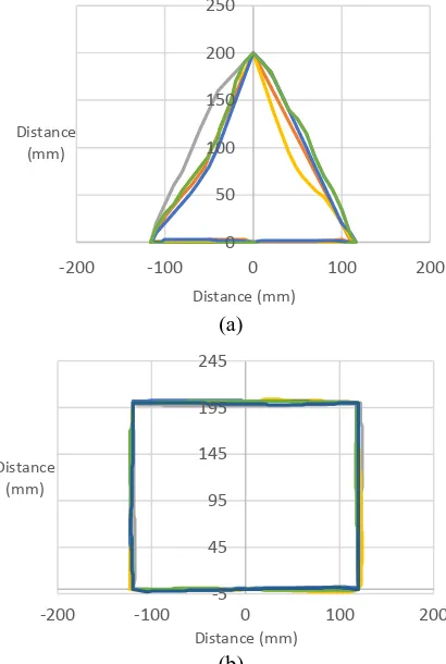 Fig. 5 shows the paths covered by the subjects for the linear reaching movement task (the task is illustrated in 