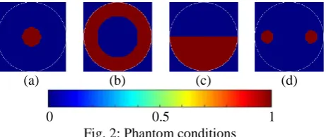 Fig. 3 shows the normalized permittivity, Gthe values are in the range of 0 to 1, reconstructed by LBP, Landweber and GVSPM algorithms and compared to actual conditions for four cases