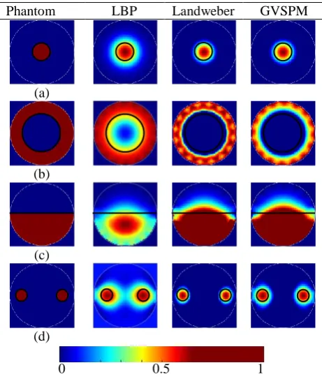 Fig. 3: Image reconstruction based on simulated data 0                         0.5                         1  