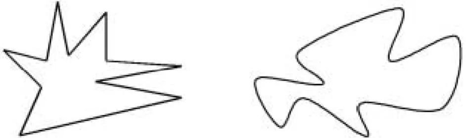 Figure 7. Demonstration of kiki and bouba. Because of the sharp inflection of the visual shape, sub- sub-jects tend to map the name kiki onto the figure on the left, while the rounded contours of the figure on the right make it more like the rounded audito