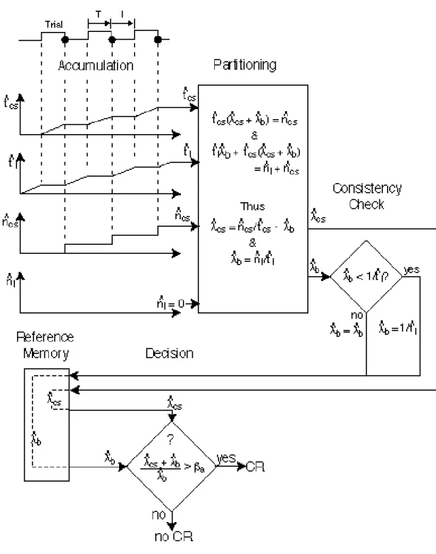 Figure 13. Functional structure (flow diagram) of the whether decision in acquisition