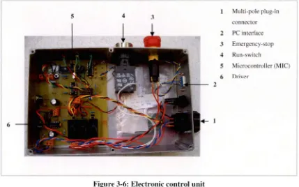 Figure 3-6: Electronic control unit 