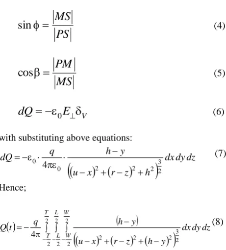 Table 1 shows the numerical value of spatial sensitivity in various lengths and thicknesses