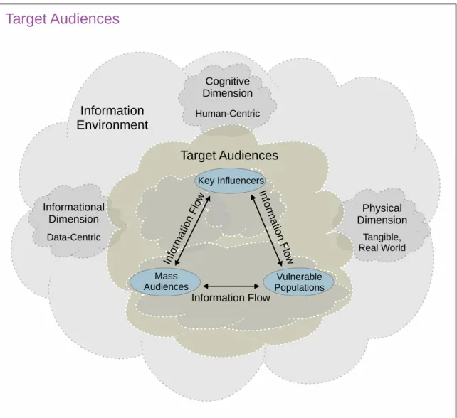 Figure I-2.  Target Audiences 