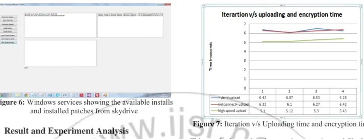 Figure 6: Windows services showing the available installs  and installed patches from skydrive 