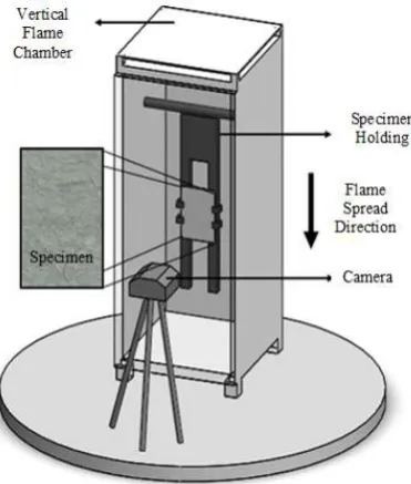 Fig 1 Schematics of experimental setup. 