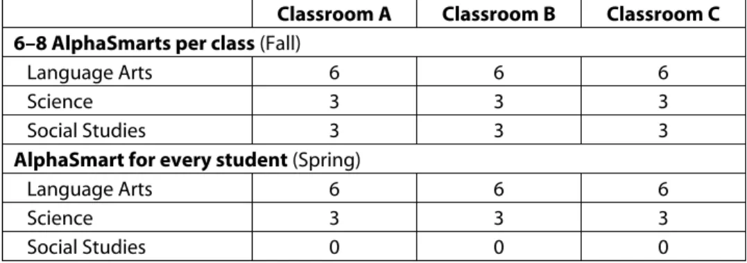 Table 1:  Number of classroom observations conducted by subject area