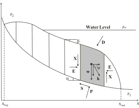 Fig. 1. Sketch of the vertical cross-section of the sliding body cutward and upward, as usual
