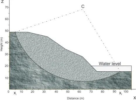 Table 1. Comparison of stability analysis results obtained with thetraditional Spencer method, the Tinti and Manucci (T&M) methodand with the various applications of the new computational methodpresented in this paper