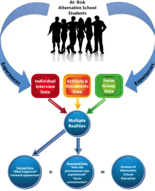 Figure 1.1 Theoretical Framework 