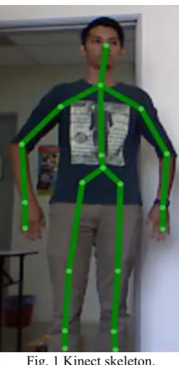 Fig. 1 Kinect skeleton. 