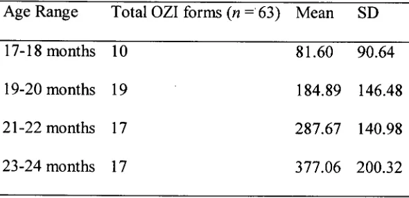 Table 1 Means and Standard Deviations of the Total Words Spoken by Participants 