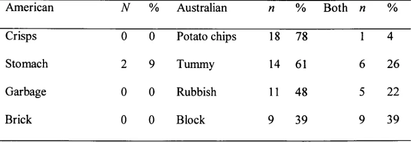 Table 2 