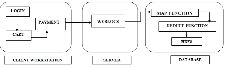 Fig. 1 Proposed System Architecture 