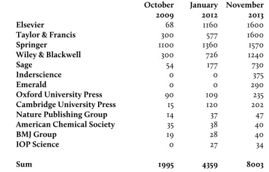 Table 1: The number of hybrid OA journals offered by thirteen major publishers in  October 2009, January 2012 and August 2013 