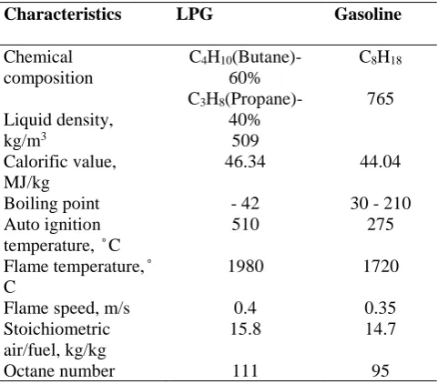 Table 1 :  Physical and chemical properties of the LPG and gasoline [14,15]  