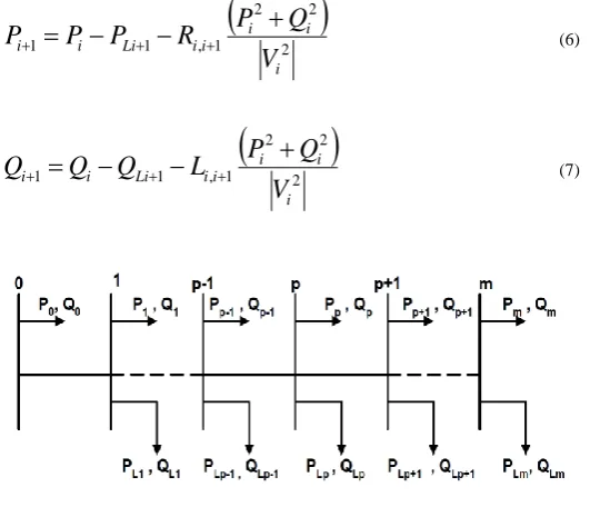 Fig. 1 - Single Line Diagram of Main Feeder.  