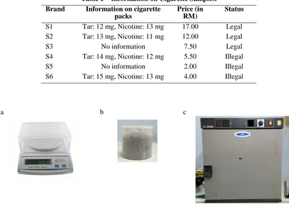 Table 1 – Information on Cigarette Samples. 